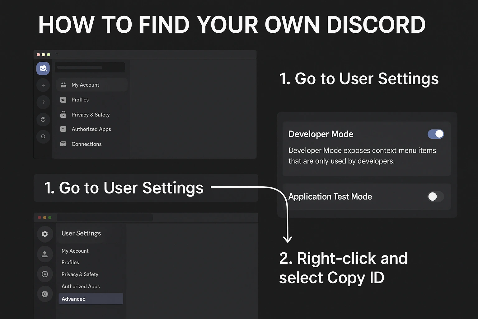Step-by-step guide showing how to find your Discord ID on PC browser — enable Developer Mode and right-click to copy your user ID